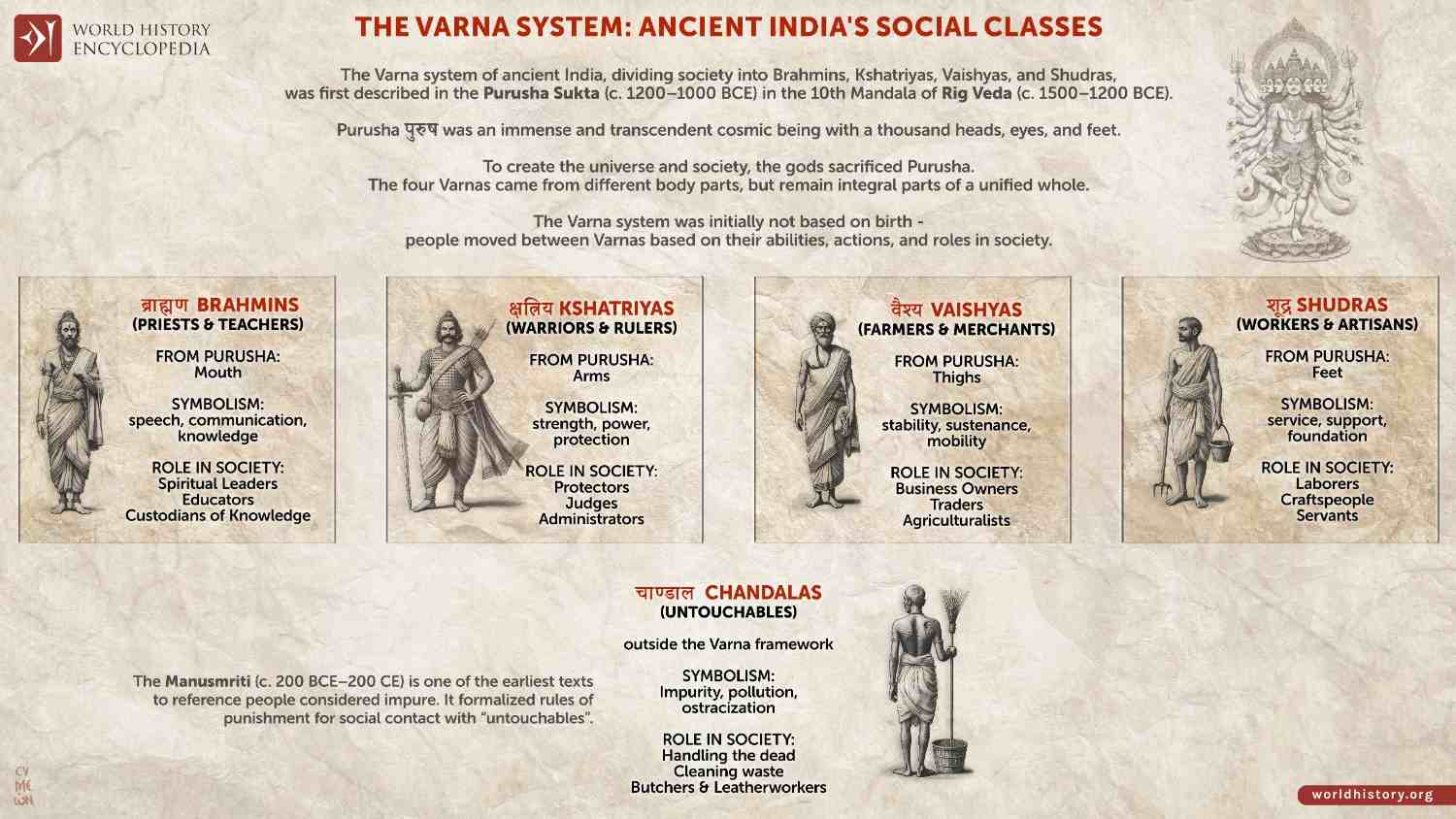 What Is Caste System, and How Did It Evolve?